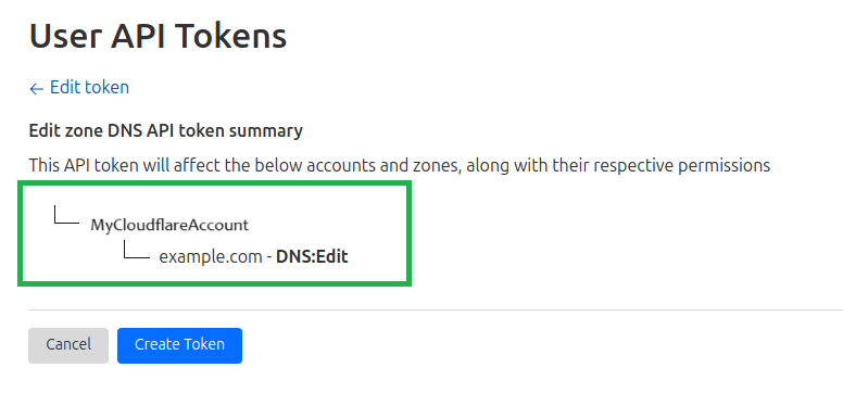 Cloudflare - API Token Summary